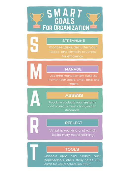 SMART Organizing Infographic